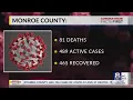 10 new deaths Monroe County