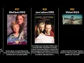 Laura Linney - Best movies