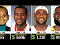 LeBron James Networth Evolution From 1984 - 2026