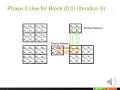 Lecture 4 3 tiled matrix multiplication