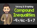 How to Solve and Graph Compound Inequalities Math with Mr J