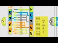DTC Audi P0768 Short Explanation