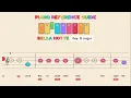 Bella Notte - Lady and the Tramp | Kid sheetmusic & Sing Along lyrics