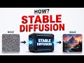 How Stable Diffusion Creates Images And Why LoRA Changes Everything