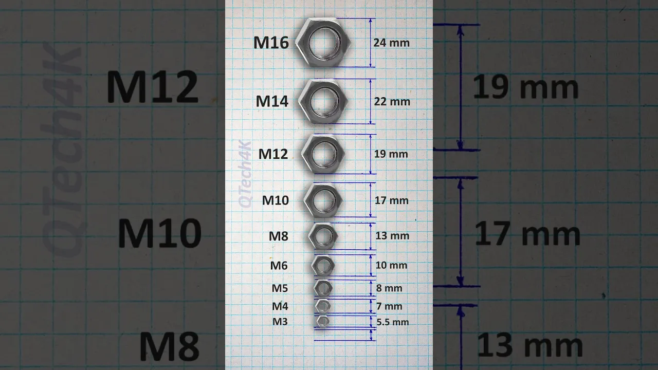 Nut and size with mm