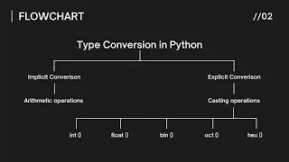 Type Conversion in Python implicit type conversion and explicit type conversion