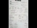 concept map on health and disease