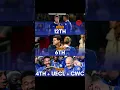 Download Lagu 🔥😱CHELSEA’S CRAZY IMPROVEMENT! 12th → 6th → 4th + UECL + CWC – Is This a NEW ERA?💙#chelsea #cwc2025