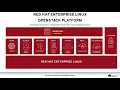 What is Openstack Red Hat Openstack Intro Architecture and core components By TechnicalM