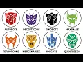Every Transformers Movie Faction Explained