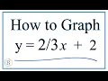 How to Graph y x 2