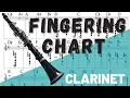 Clarinet in Bb Fingering Chart