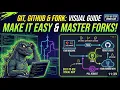 Git GitHub Fork Explained Simply Ultimate Visual Guide for Beginners