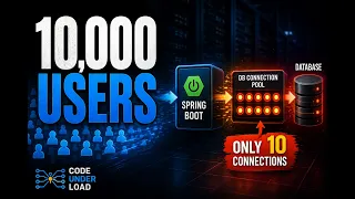 What Happens When 10 000 Users Hit Your Spring Boot API CodeUnderLoad