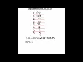 How to Find Square Root of 576 Square root of a non perfect square number Square Root of 576