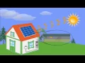 How Solar Panels Work Doncaster