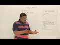 11 1 Linked List Introduction Concepts DSA Abdul Bari