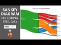 How to Create a Stunning Sankey Diagram in PowerPoint Free Easy