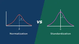 Normalization vs Standardization Using Python