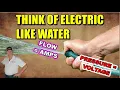 Electricity for Dummies IT S EASY