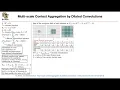 Dilated Convolutions Lecture 31 Part 2 Applied Deep Learning