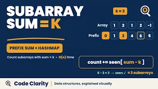 Master Subarray Sum Equals K in 5 Minutes