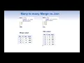 2 Scenarios where SAS merge and joins results are not same