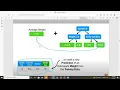 Gradient Boosting machine learning part two