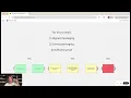 How to write the perfect YouTube script explained in 7 minutes
