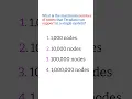 Teradata Quiz 3 Teradata SQL Quiz Teradata interview questions and answers