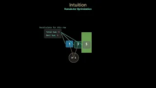 Leetcode 1354 hard - Construct Target Array ith Multiple Sums