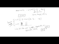 Lecture 20 Task Schedulers Event-Driven -Rate Monotonic Scheduler