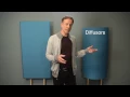 Acoustic Panels - What Where