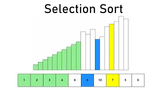 Selection Sort Visualized and Explained