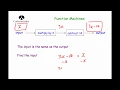 Function Machines - Corbettmaths