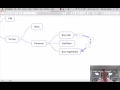 iThoughts Tutorial - Adding Relationships