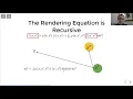The rendering equation 2021-12-01
