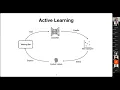 Yizheng Chen U of Maryland Continuous Learning for Android Malware Detection