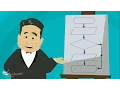 Symbols of Flow Chart Hindi Urdu