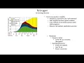 Corn Nitrogen Management Guide