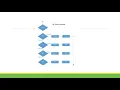 JAVA INTRODUCTION - Nested if and Switch BY Sir Ken