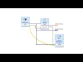 Data Flow Dependency 2 LabVIEW Clad