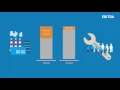 Download Lagu EBIT \u0026 EBITDA explained | Our Financial KPIs | Uniper
