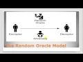 114 Hash Func and Oracle Method