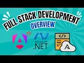 Full Stack Web Development 2025 Angular 19 NET Core Web API Azure Series Overview