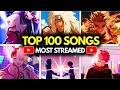 Lagu TOP 100 Most Viewed Anime Songs of all time in Youtube