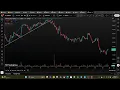 Fixed Range Volume Profile Indicator for MT4 MT5 - How To Read Market Volume Like A Pro
