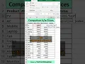 Compare Prices from 2 year - Excel Tips Tricks from todfodeducation
