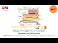 RES district heating Operation and optimization - part 1