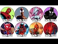 Every Major Spider-Verse Explained in 23 Minutes